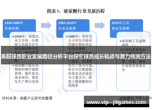英超球员职业发展路径分析平台探索球员成长轨迹与潜力预测方法 英超球员职业发展路径分析平台探索球员成长轨迹与潜力预测方法