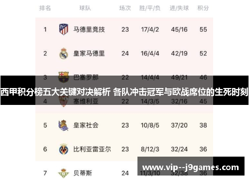 西甲积分榜五大关键对决解析 各队冲击冠军与欧战席位的生死时刻 西甲积分榜五大关键对决解析 各队冲击冠军与欧战席位的生死时刻