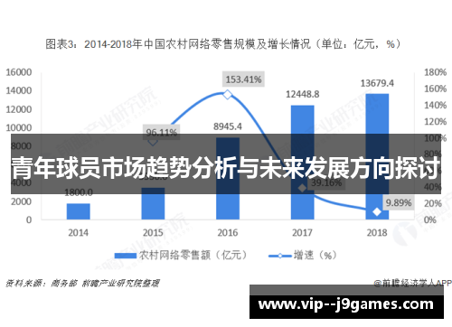 青年球员市场趋势分析与未来发展方向探讨