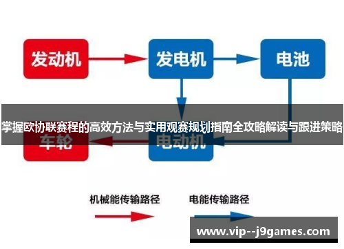 掌握欧协联赛程的高效方法与实用观赛规划指南全攻略解读与跟进策略