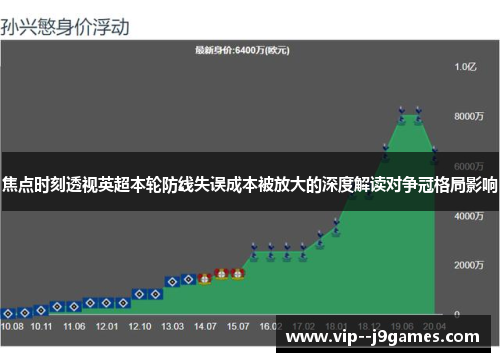 焦点时刻透视英超本轮防线失误成本被放大的深度解读对争冠格局影响